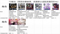 弹力果冻推荐角色和武器 角色排行榜2022