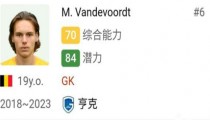 fifa22经理模式开档球员名单 必买各个位置妖人