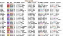 开间小店员工最佳十个员工选择2022