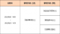 原神2.8下半卡池开启时间 五星四星角色及武器池