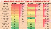 云顶之弈最新阵容 云顶之弈最新阵容排行2022