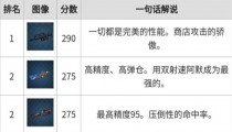 像素射击突击步枪排名图2022最新