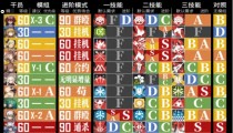 明日方舟6星干员排行2022.8月