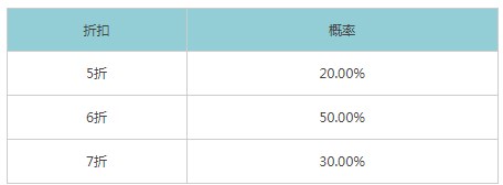 王者荣耀8月神秘商店开放时间2022：八月神秘商店入口位置及概率一览[多图]图片2