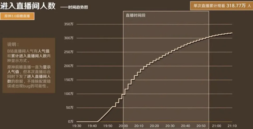 原神3.0全球直播 3.0前瞻直播视频回放