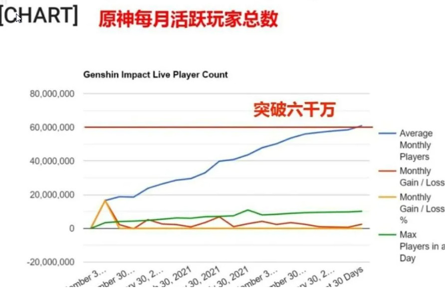 原神3.0全球直播 3.0前瞻直播视频回放