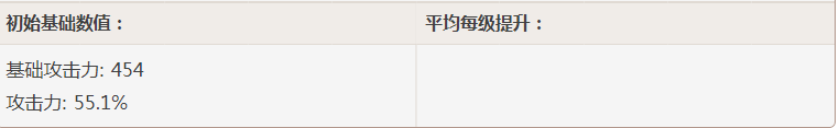 原神王下近侍90级面板属性