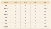 炉石传说8月8日萨满传说卡组