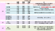 碧蓝航线出云炮和大和炮VS457数据