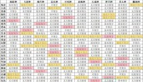 怪兽星球2最佳搭配方案