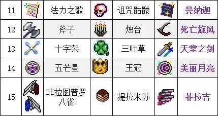 吸血鬼幸存者合成表最新2023-吸血鬼幸存者超武合成大全