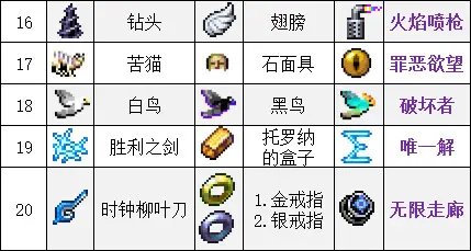 吸血鬼幸存者合成表最新2023-吸血鬼幸存者超武合成大全