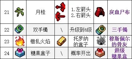 吸血鬼幸存者合成表最新2023-吸血鬼幸存者超武合成大全