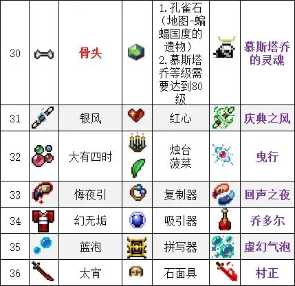 吸血鬼幸存者合成表最新2023-吸血鬼幸存者超武合成大全