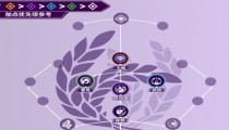 崩坏星穹铁道白露加点顺序