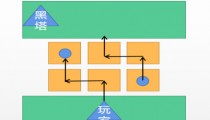 崩坏星穹铁道空间站气泡图文攻略