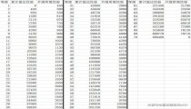 星穹铁道40级-50级要多少里程 多少天