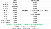 星穹铁道嘲讽值在哪里看 嘲讽值+站位解读