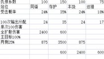 星穹铁道存护站位数据实测 1号位好还是2号位好