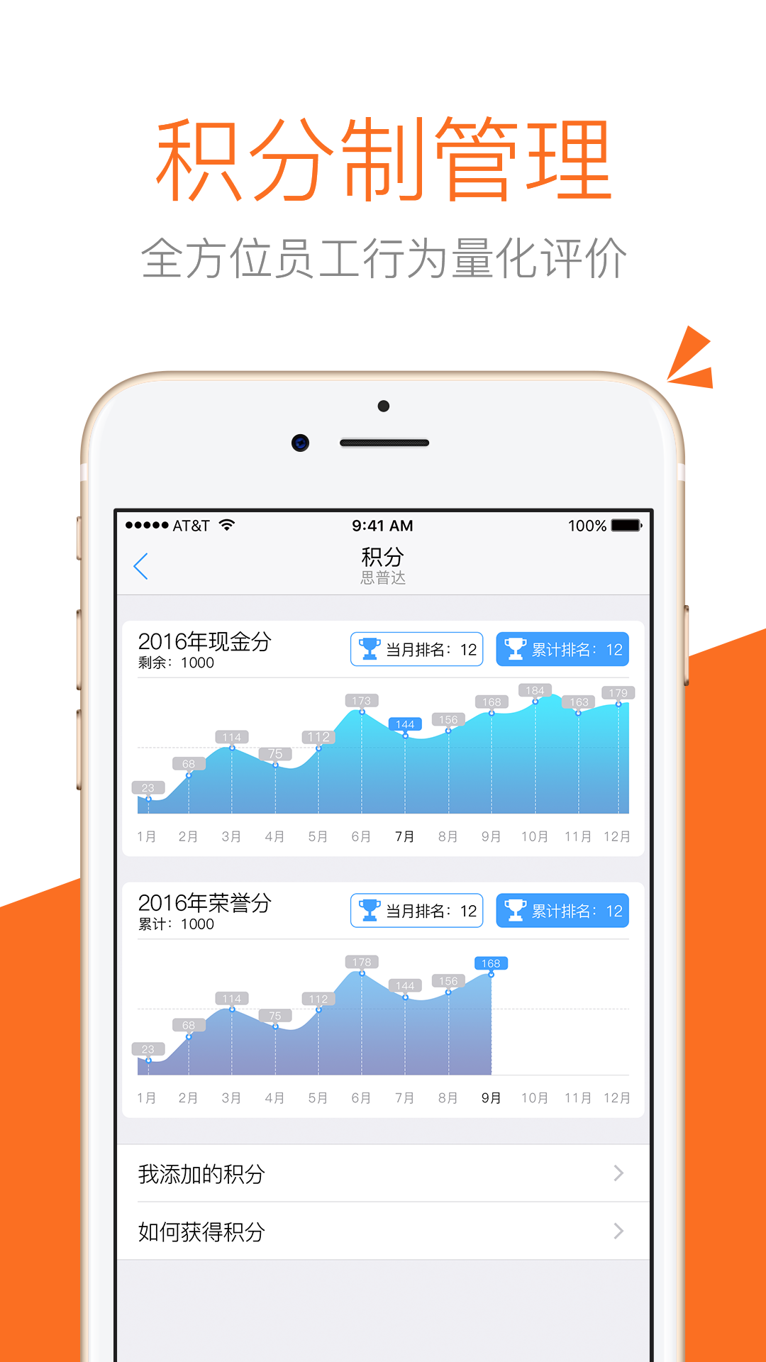 100%目标