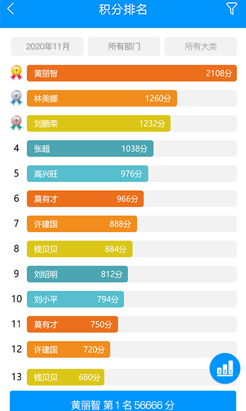 团队激励宝