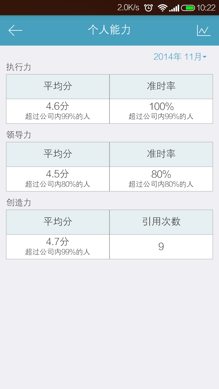 咋办
