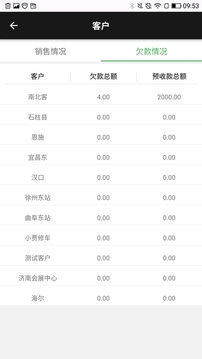 商圈云分销