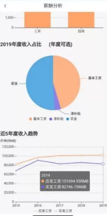 中石油薪酬查询系统