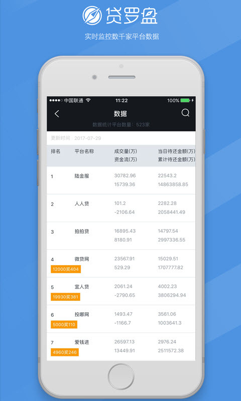 贷罗盘