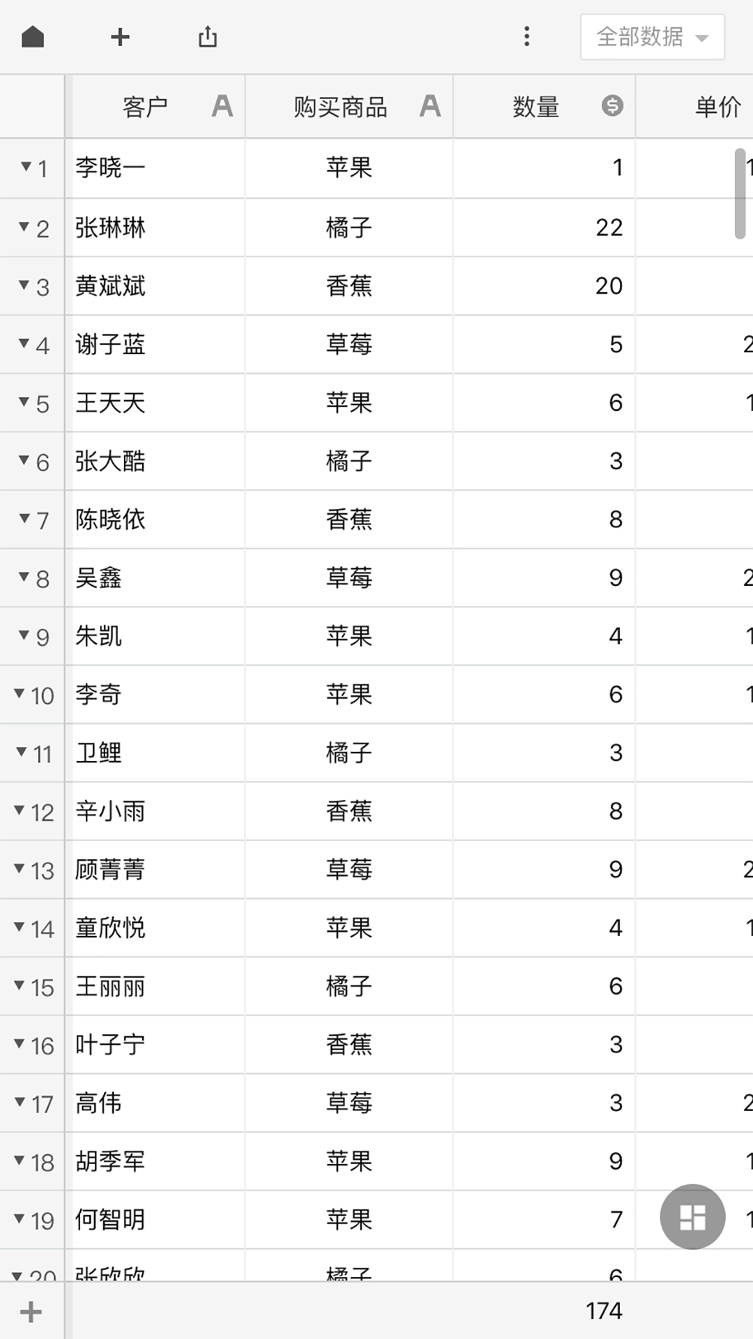 深表表格