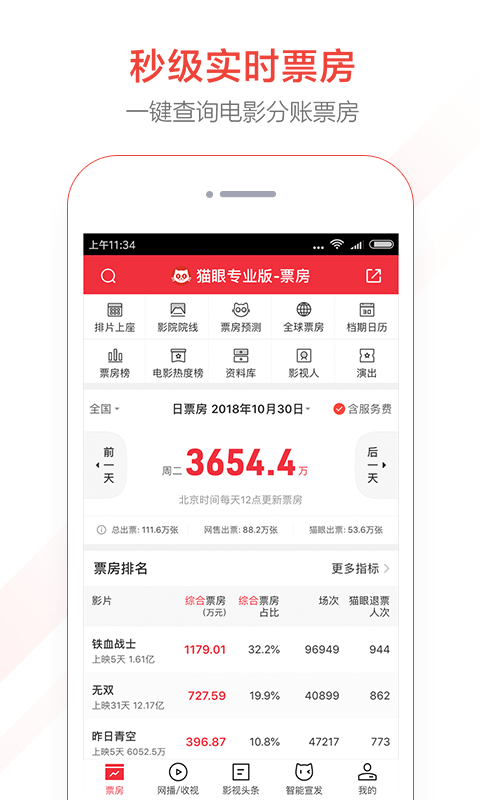 猫眼票房分析专业版
