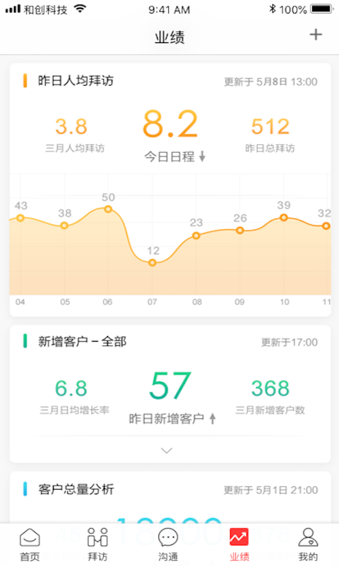 红圈快消