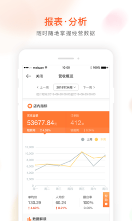 美团管家青春版