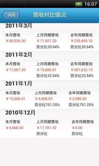 罗盘酒店管理系统