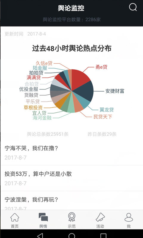 贷罗盘