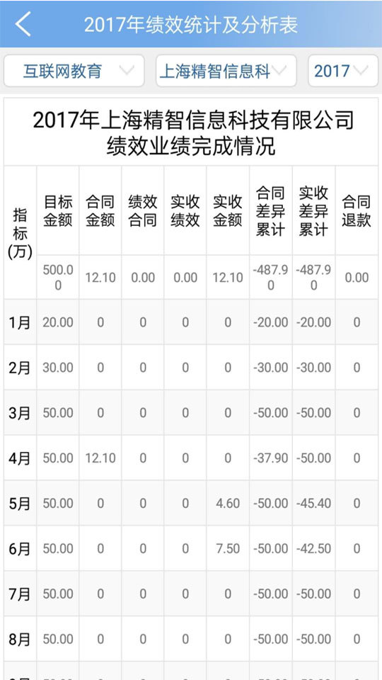 智云