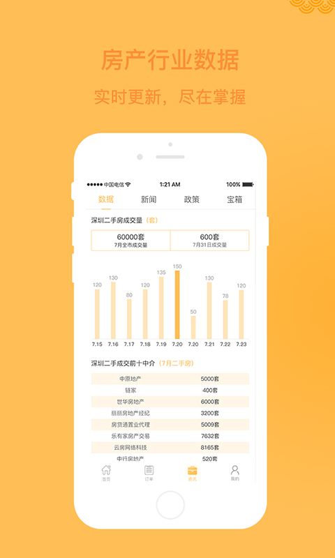 房帮帮+