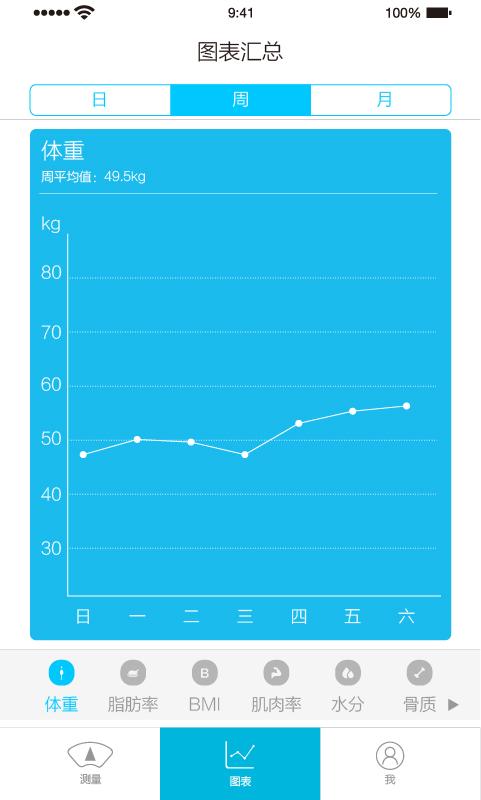 体脂秤