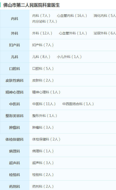 佛山市第二人民医院