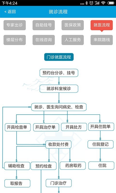 上海蓝十字脑科医院