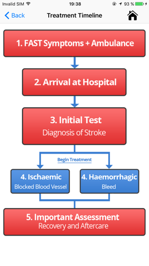 Stroke: Patient