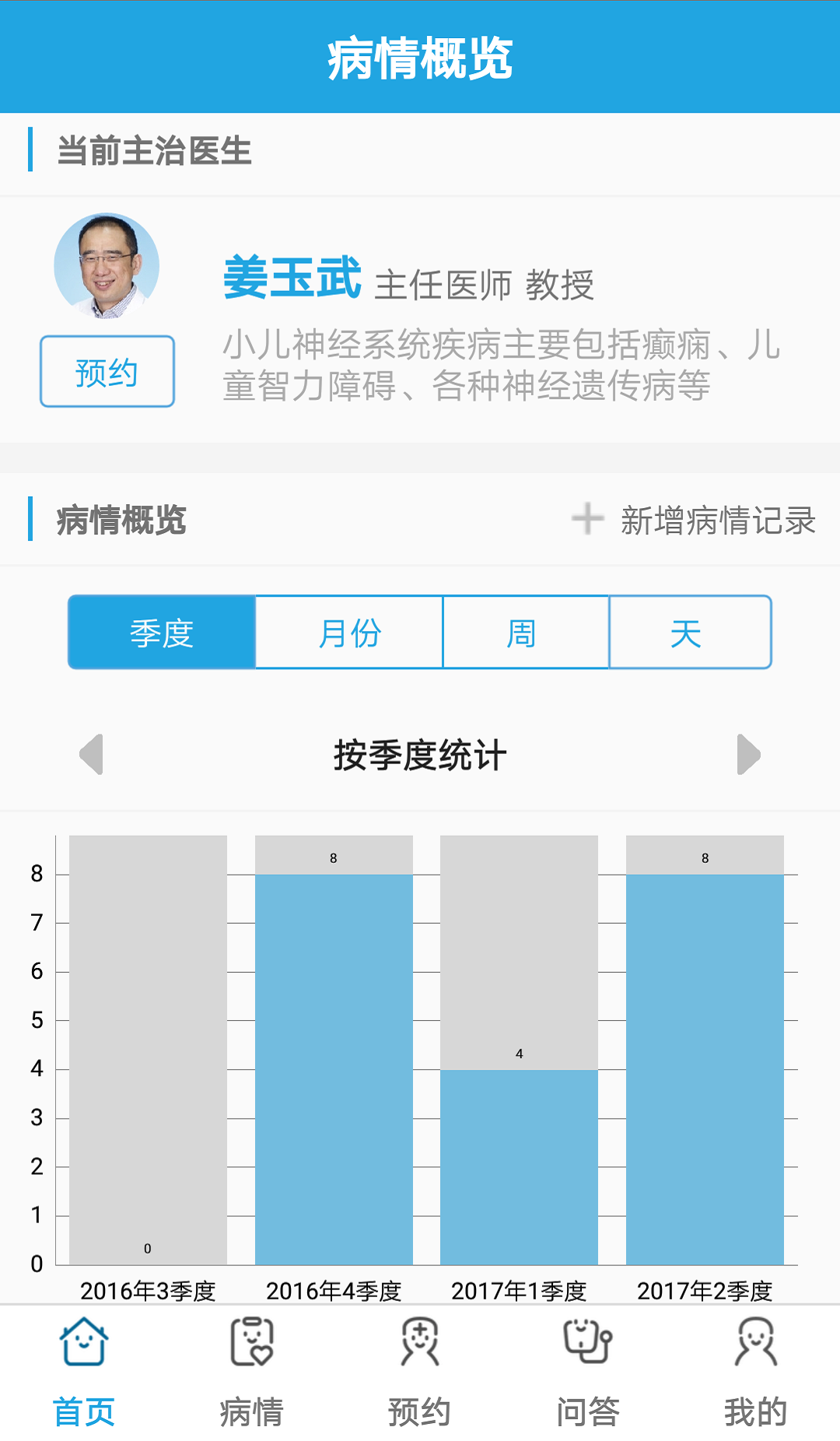 儿童癫痫