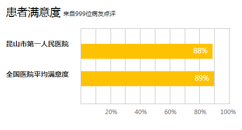 昆山第一人民医院