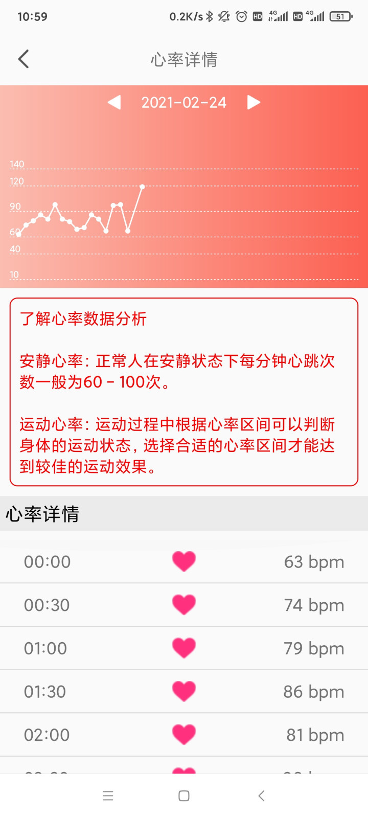 Lifeai