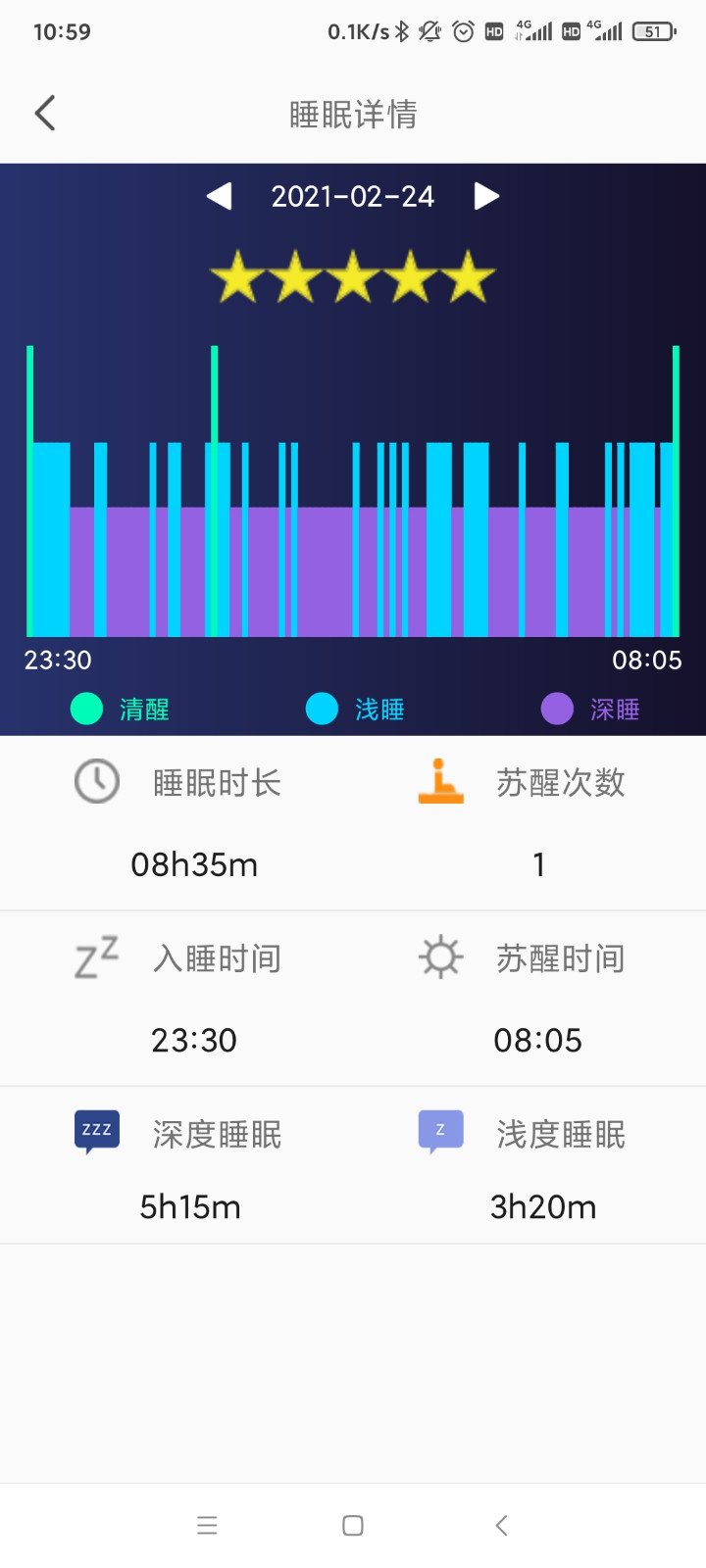 Lifeai