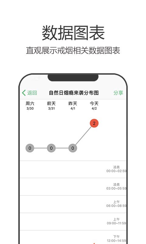 戒烟军团