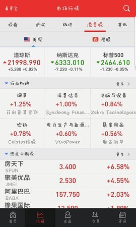 中信证券至信版