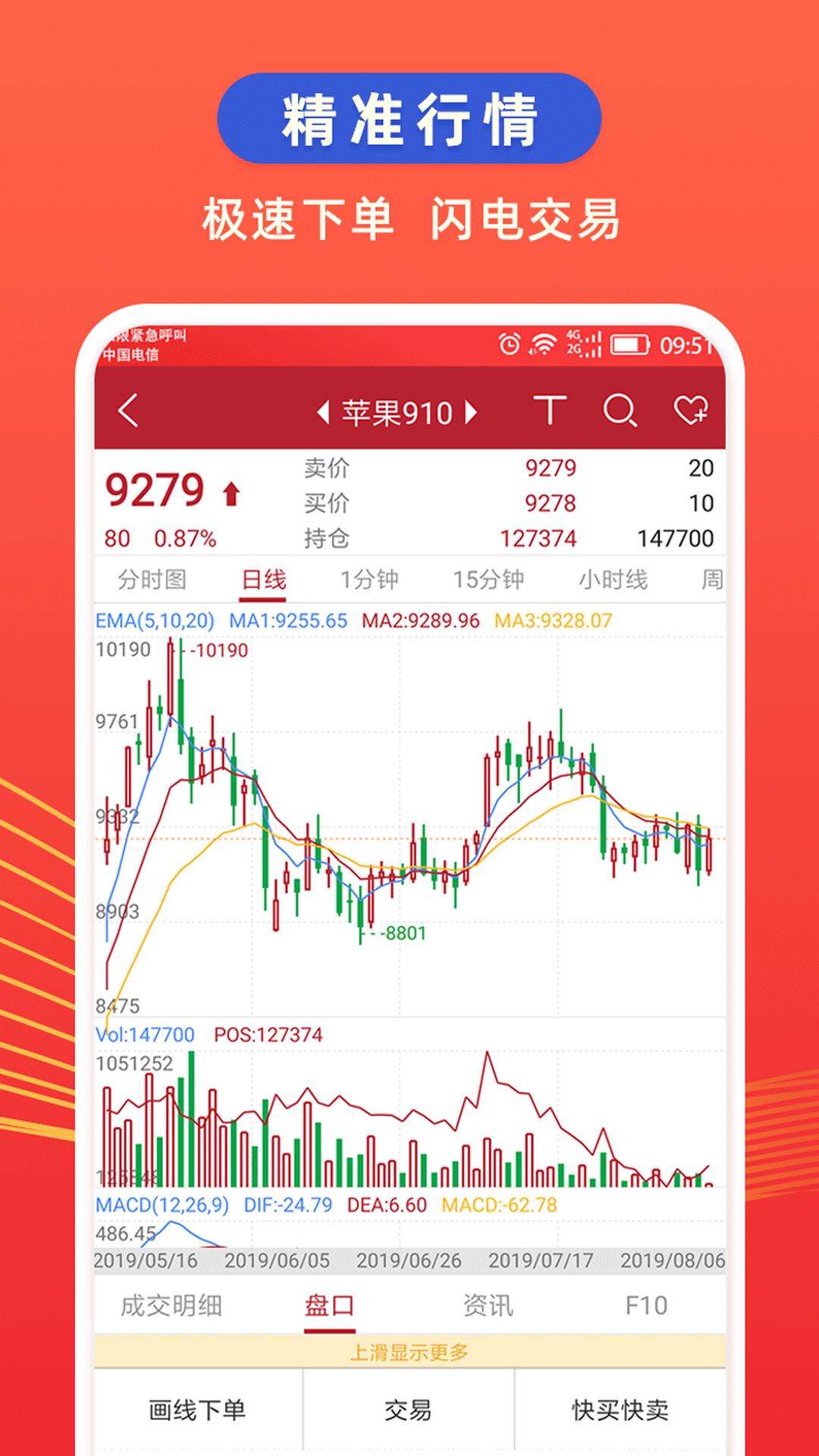 银河期货开户交易