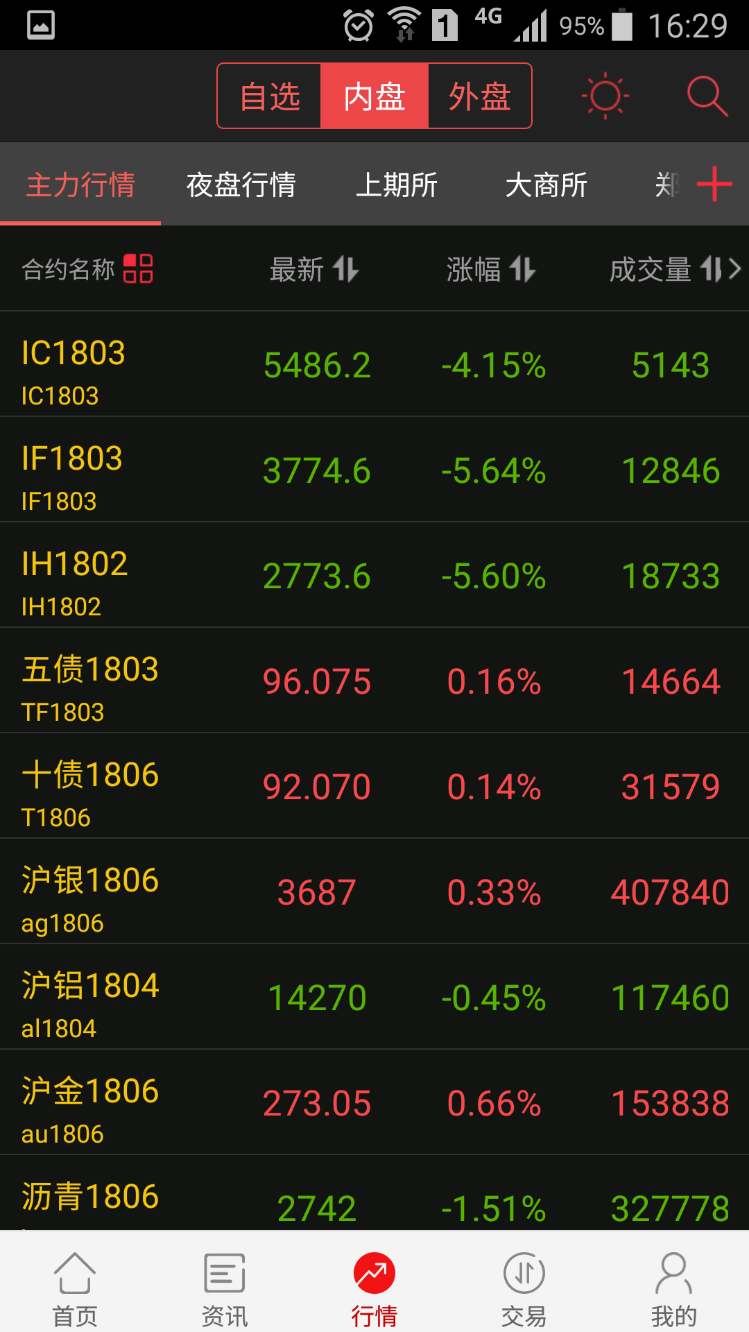 中信建投网上交易软件