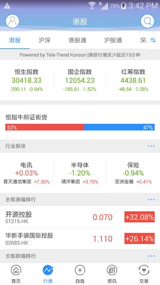 中投证券(香港)交易宝